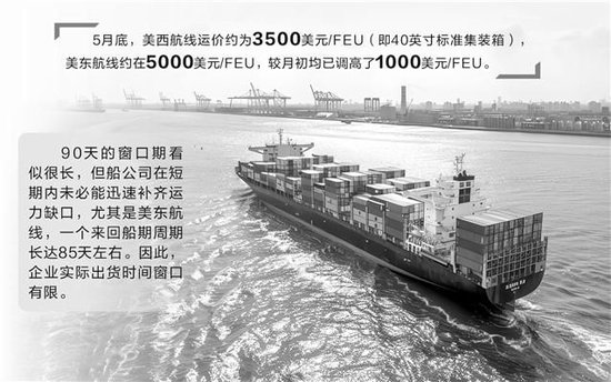 全国股票配资平台官网 出货量激增带动运价跳涨，外贸企业接新订单趋谨慎