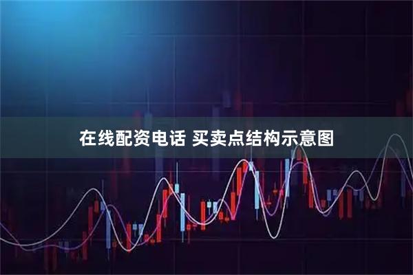在线配资电话 买卖点结构示意图